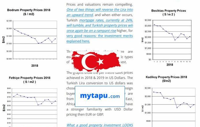 Property Price Histories for Istanbul &amp; Turkey (Kadikoy, Besiktas, Bakirkoy, Fethye, Bodrum, Alanya)  2018 - 2019