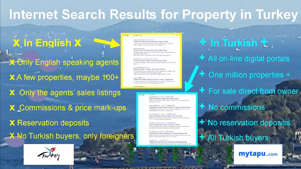 Where to Buy Property in Turkey...OnLine Search in Turkish shows Portals, compared with Online Search in English shows Agents' Websites mytapu.com