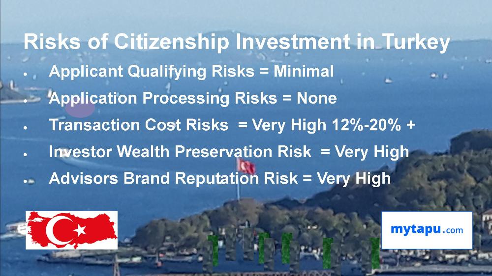 Risks and Costs of Citizenship Investment Turkey- For Investors Capital and advisor Brand Reputation
