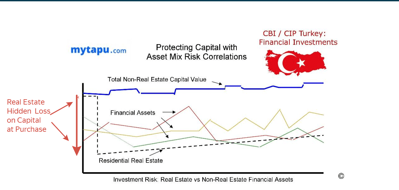 Wealth Preservation by Capital Protection requires Risk Management with Defensive Positioning of the Asset Mix and Risk Correlations