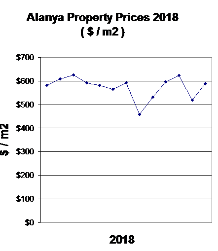Alanya Turkei Price Trends