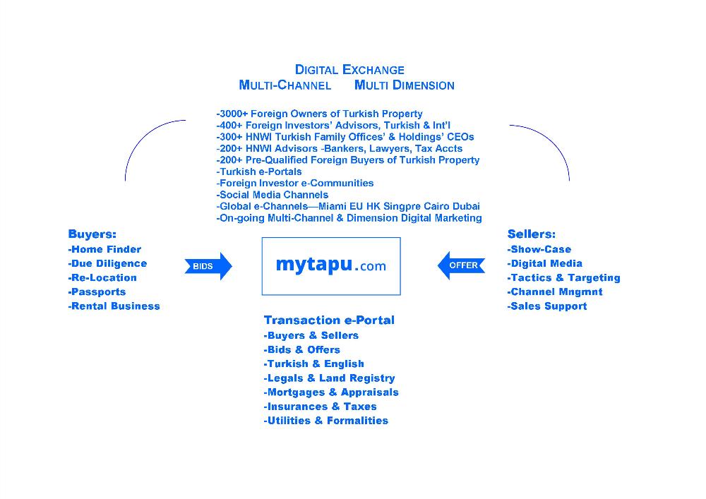 What is mytapu.com ?