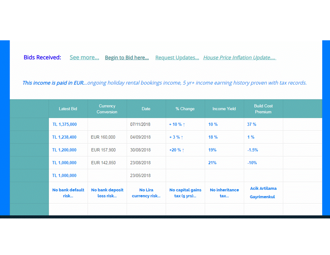 See an Example of Open Compeitive Bidding in Action at an On-Line Property Market Exchange in Turkey